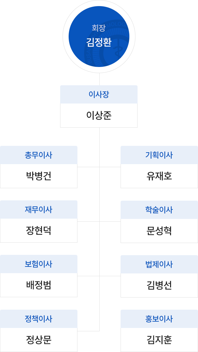 임원소개